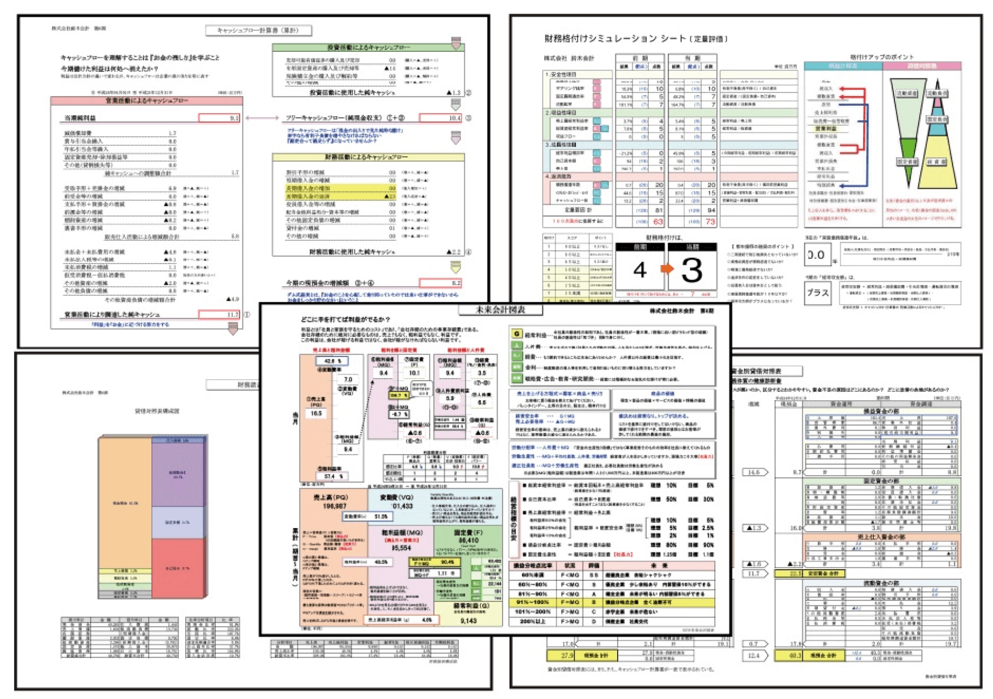 ビジョン式「月次決算書」
