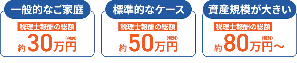 代表的な料金