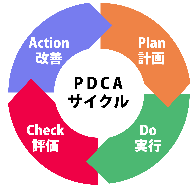 PDCAサイクル
