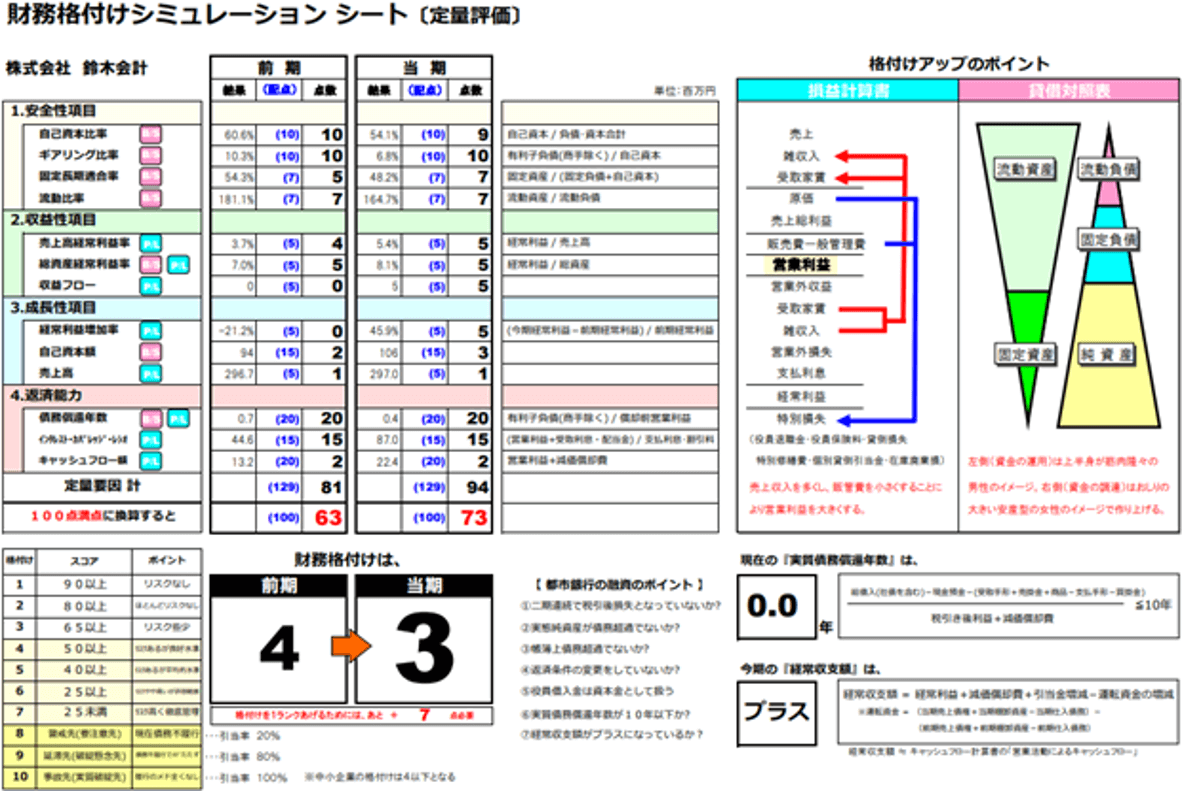 財務格付シミュレーション